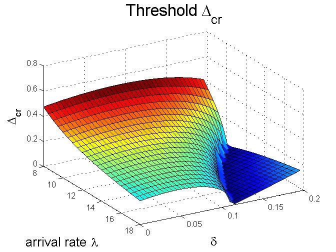 Figure 38